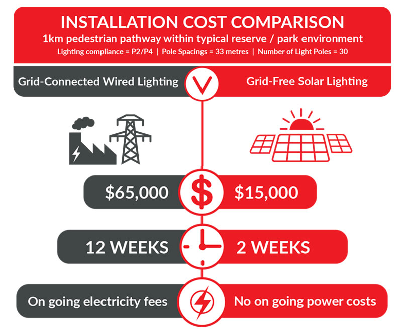 Cost-Comparison